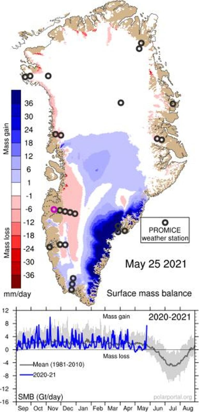 Click to enlarge Greenland SMB