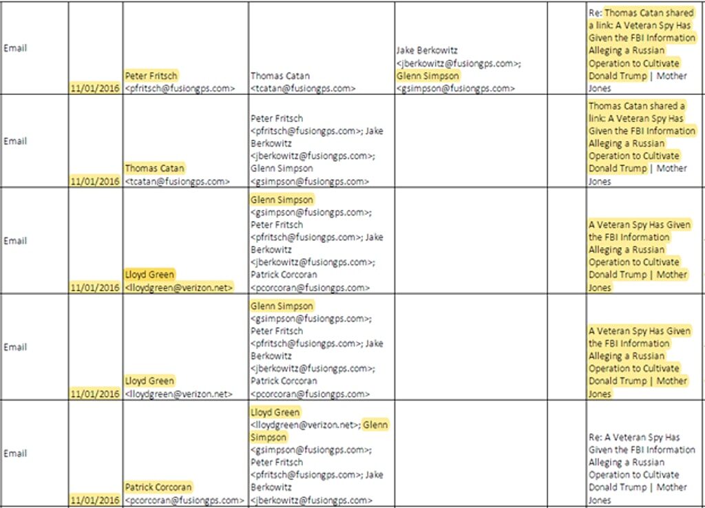 Click to enlarge fusion gps email leaks press