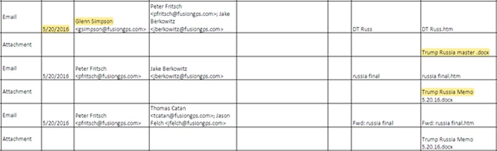 Click to enlarge fusion gps emails trump russia