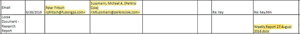 Click to enlarge fusion gps emails perkins coie secret emails