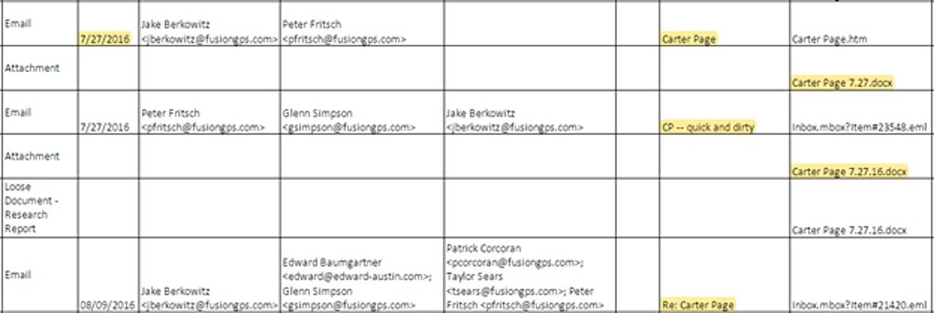 Click to enlarge fusion gps steele secret emails carter page