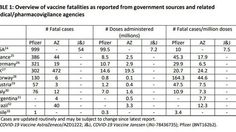 Click to enlarge AstraZeneca