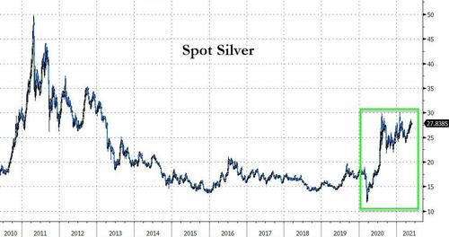 spot silver graph