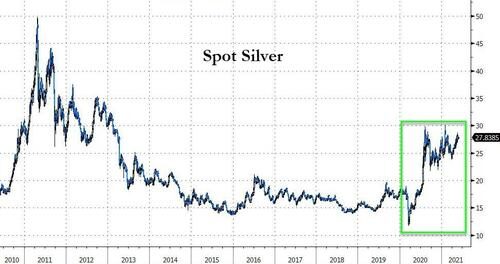 Click to enlarge spot silver graph