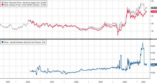 Click to enlarge silver graph
