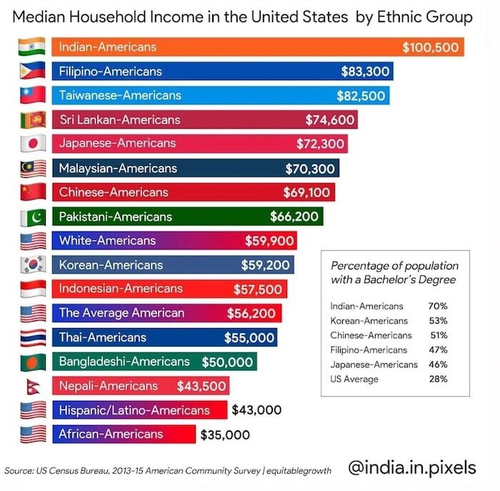 Click to enlarge household chart