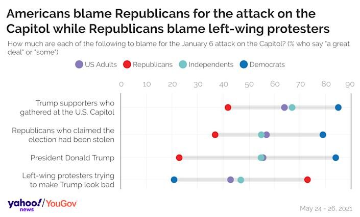 Click to enlarge youGov poll