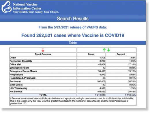 VAERS vaccine adverse events COVID vaccine