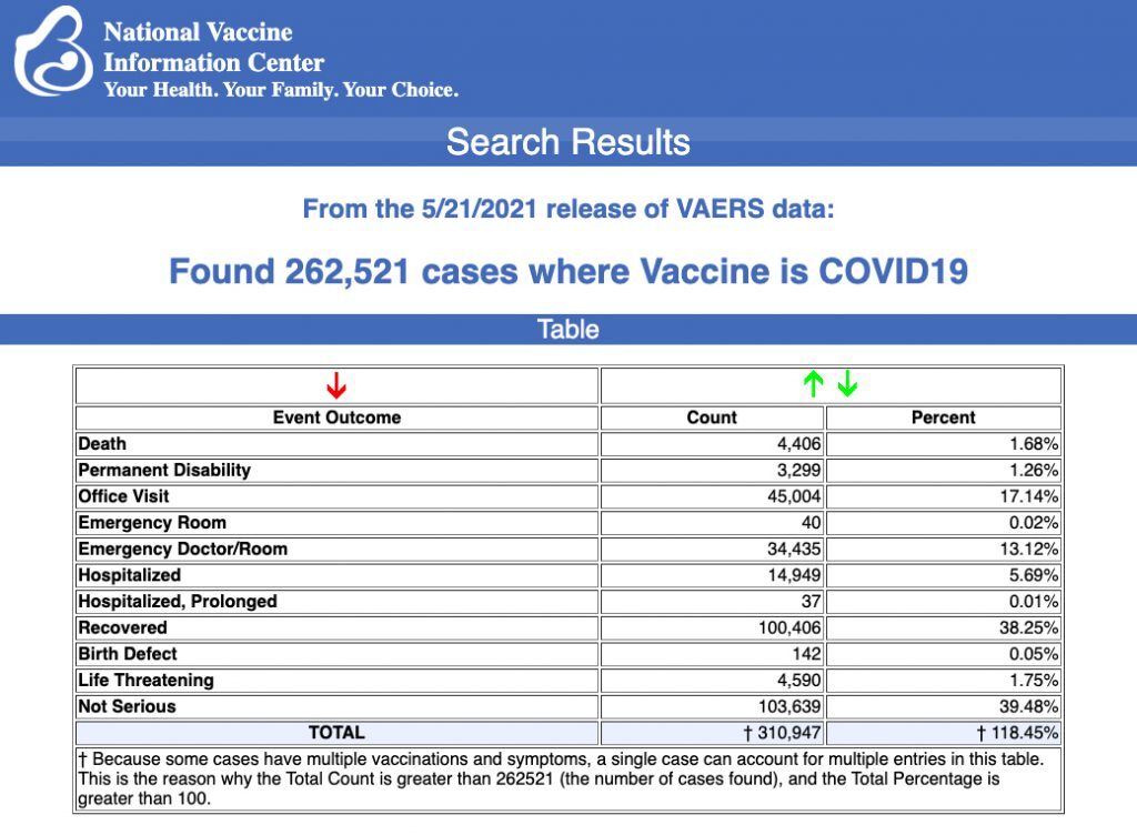 VAERS vaccine adverse events COVID vaccine