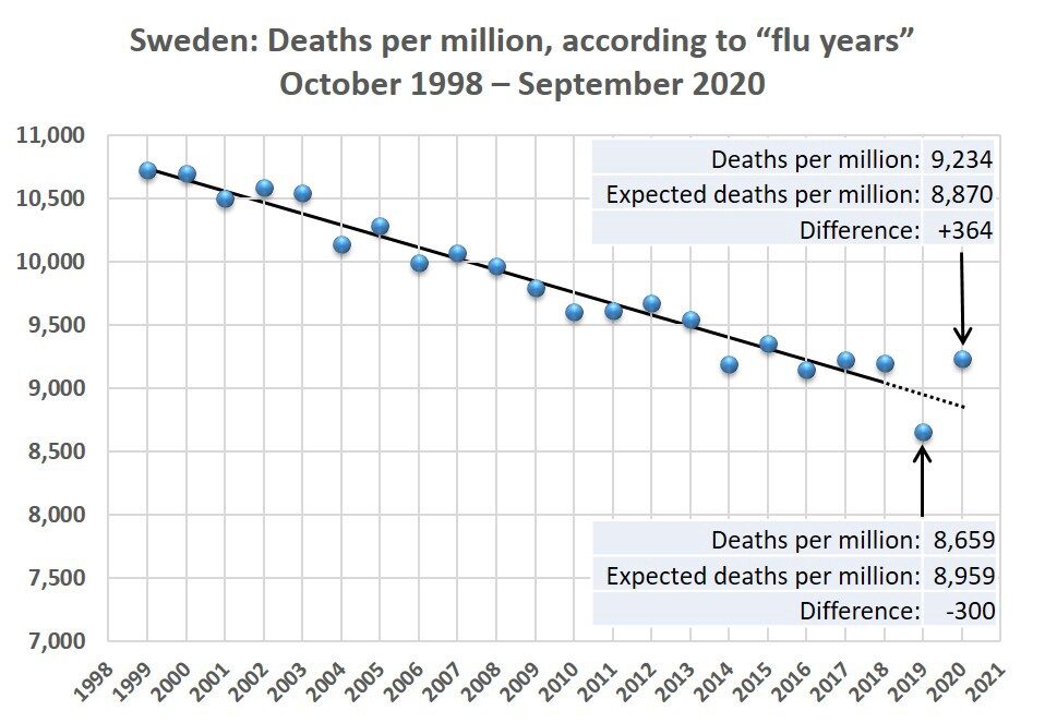 flu mortality rate sweden