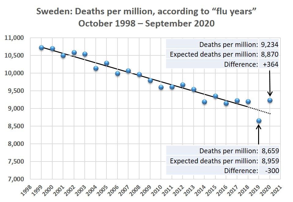Click to enlarge flu mortality rate sweden