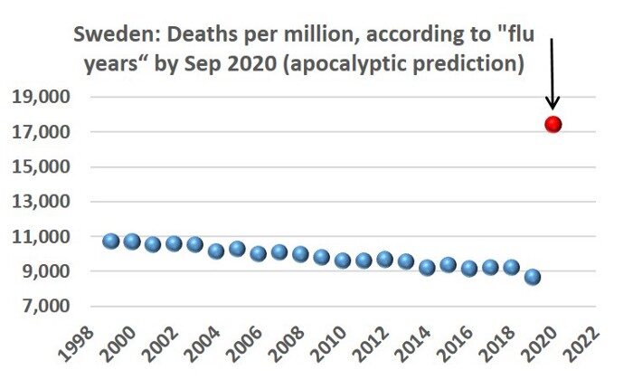Click to enlarge covid predictions sweden real result