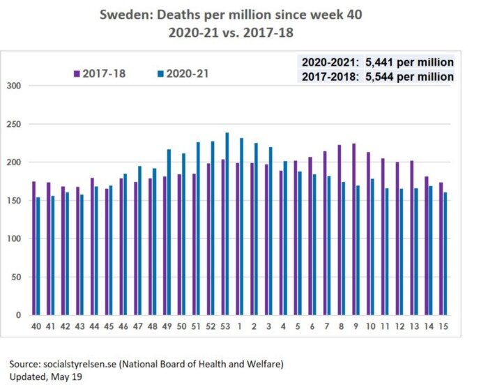 sweden death statistics covid flu
