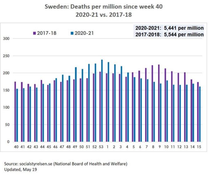 Click to enlarge sweden death statistics covid flu