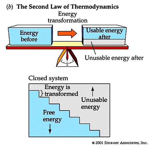 2nd law thermodynamics diagram
