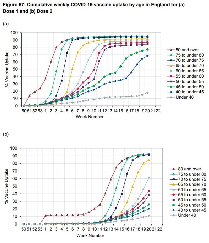 Click to enlarge covid-19 vaccine uptake