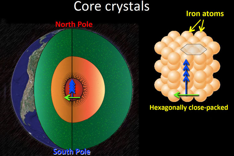 earth core