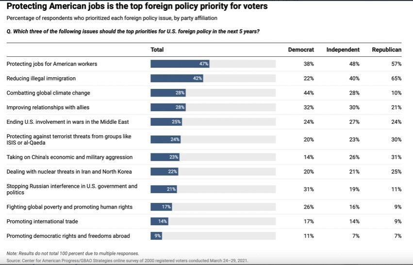 top priority foreign policy