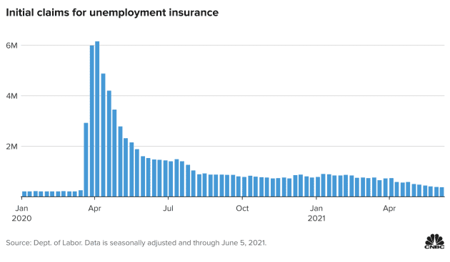 unemployment insurance claims