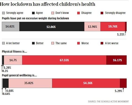 covid health children