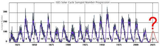 Solar Cycle 25