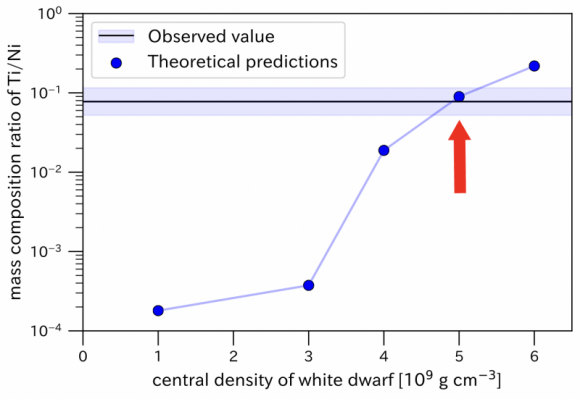 Click to enlarge Measure and Theory