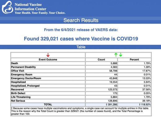 vaers data