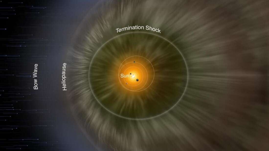 Click to enlarge Heliosphere
