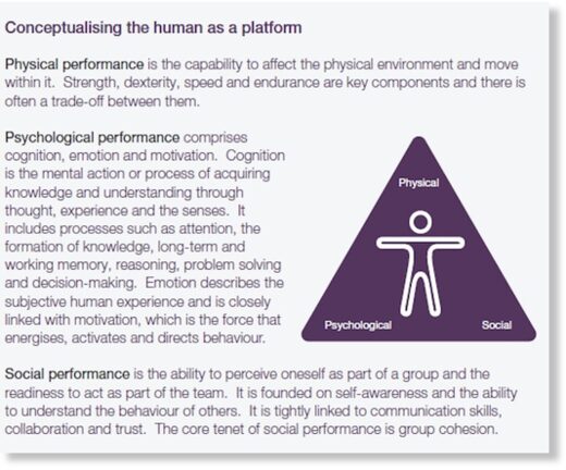 conceputalising the human as platform