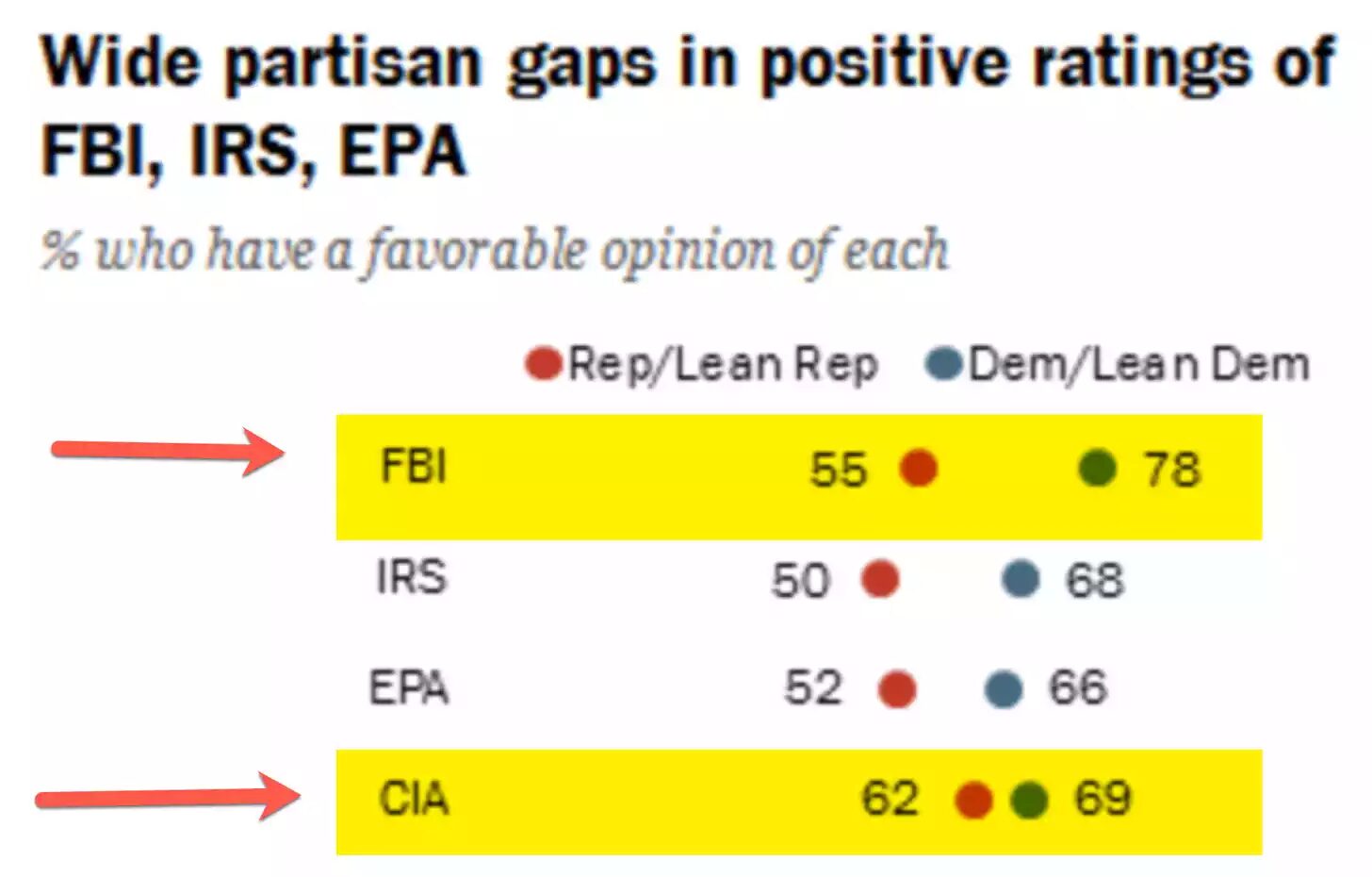 Click to enlarge Pew Research
