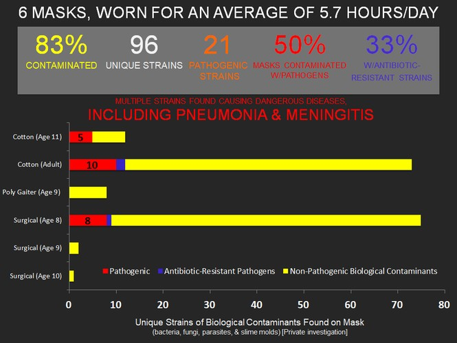 Click to enlarge Mask chart