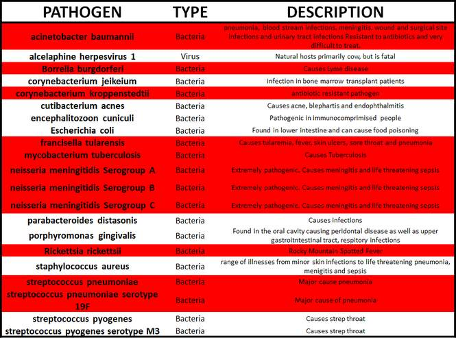 Click to enlarge Mask chart pathogens