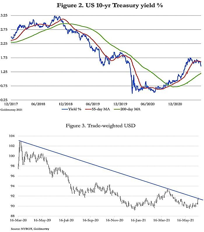 Double charts