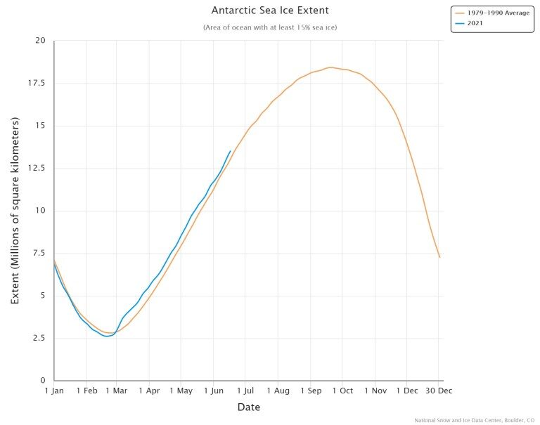 Click to enlarge Antarctic sea ice