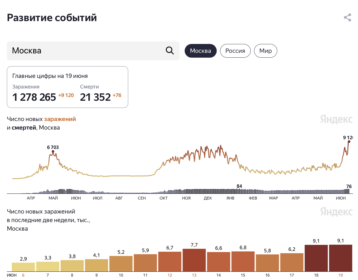 russia covid stats mutation spike