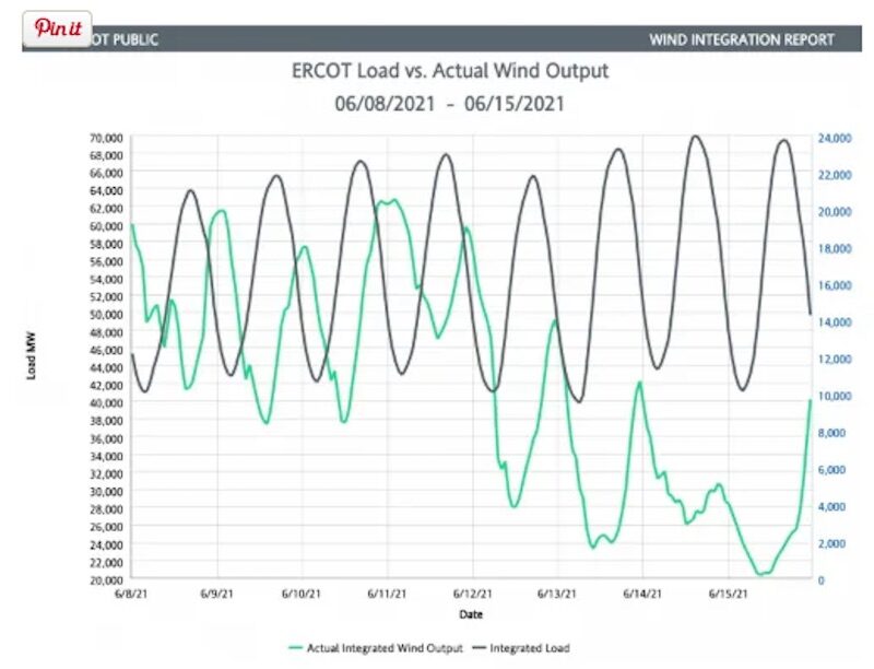 Click to enlarge Ercot load