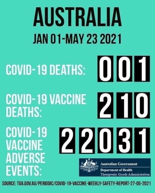 Covid vaccine death stats Australia