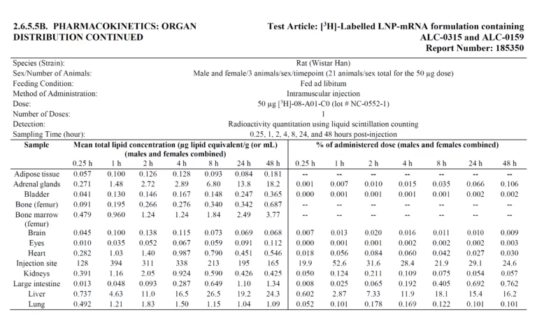 Organ distribution