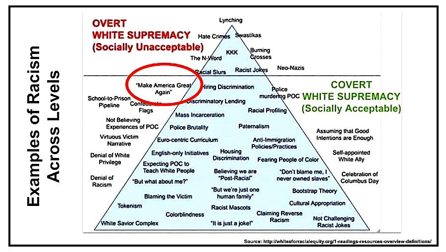 pyramid chart
