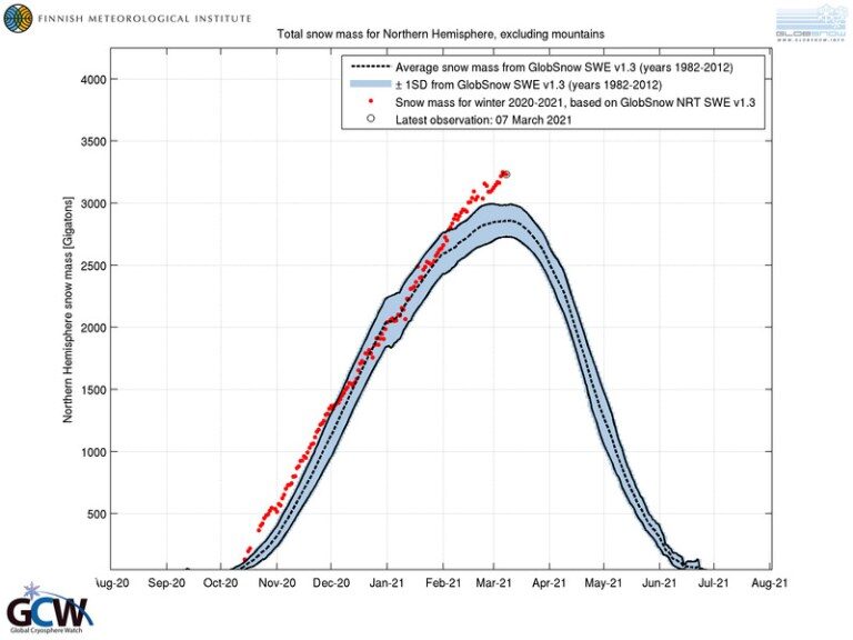 Click to enlarge graph