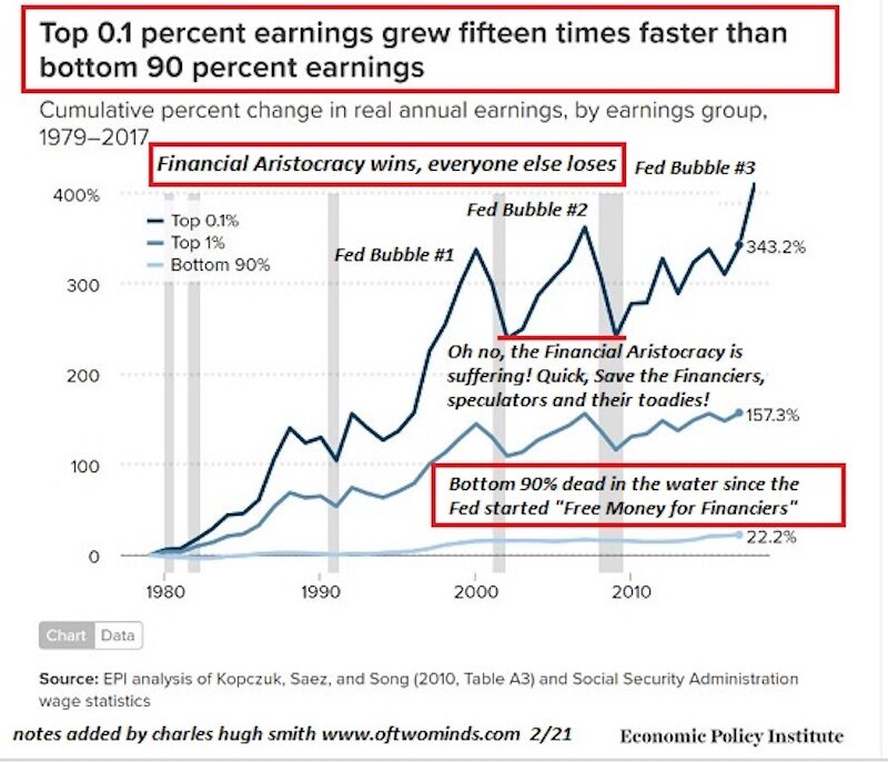 inequality