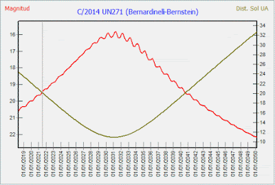 Click to enlarge 2014 UN271