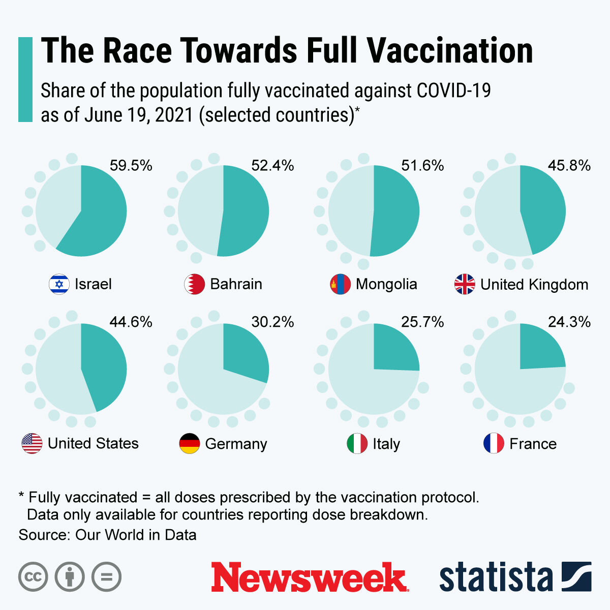 Click to enlarge vaccination