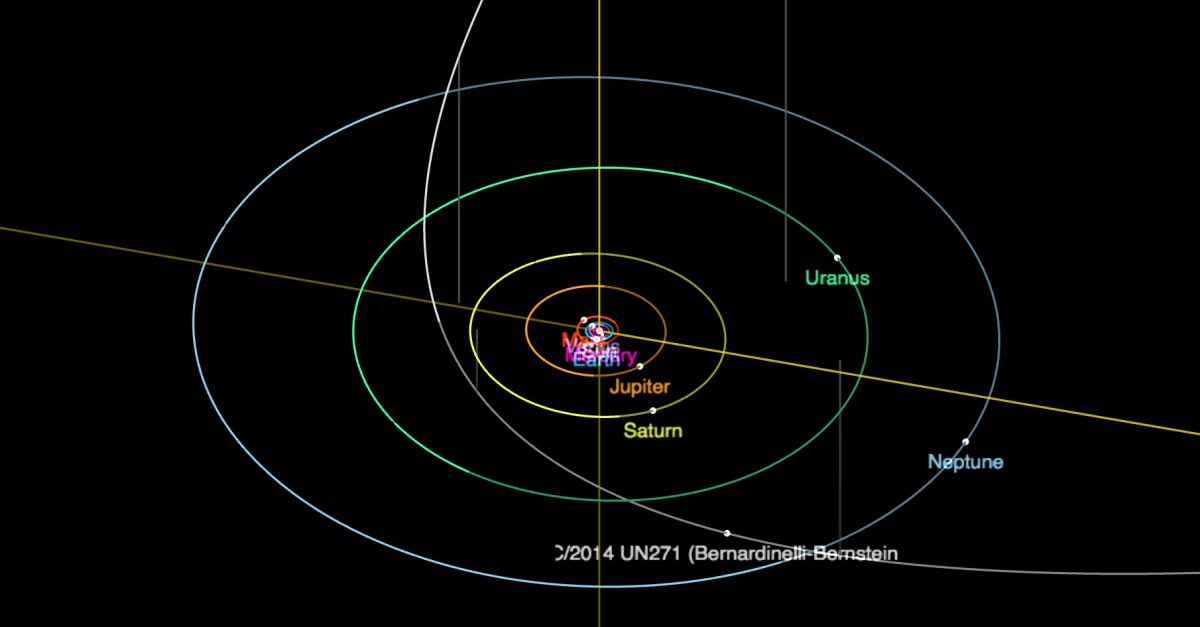 Click to enlarge Comet C/2014 UN271 Bernardinelli-Bernstein oort cloud