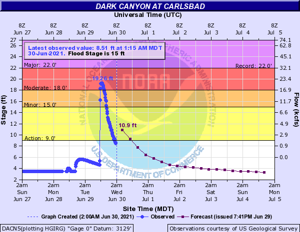 Dark Canyon at Carlsbad, New Mexico, June 2021.
