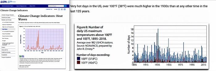 EPA and hot days charts