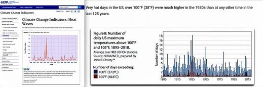 EPA and hot days charts