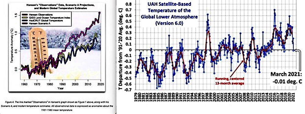 Hanson and UAH charts