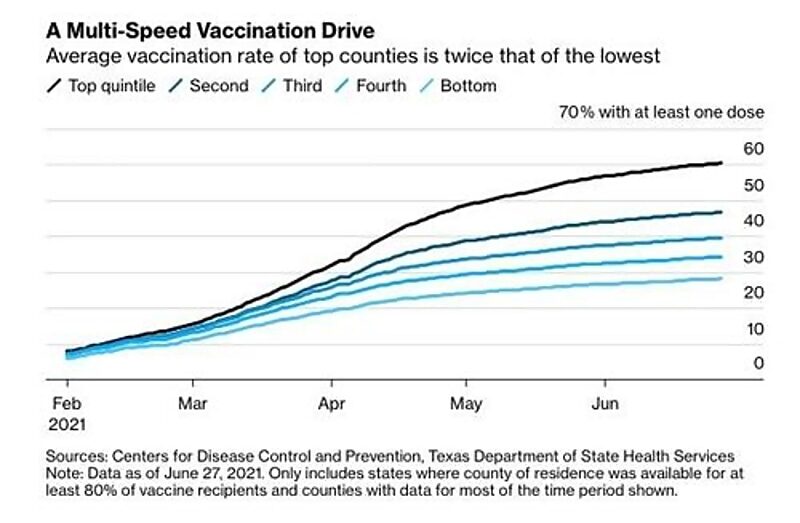 texas vaccination rates vaccine refusal