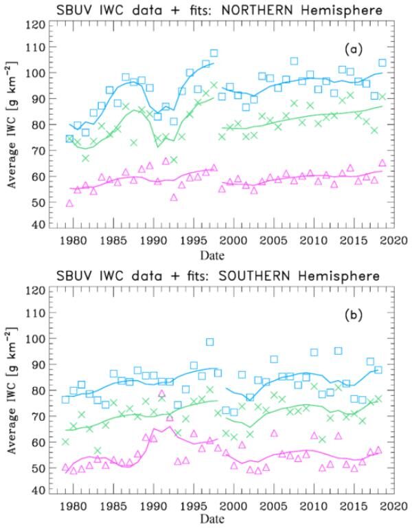 Click to enlarge NLC graphs